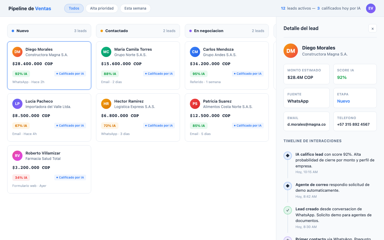 Pipeline de leads inmobiliarios calificados con detalle de contacto y etapa del funnel