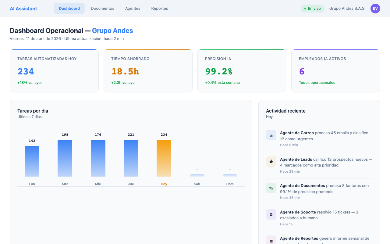 Dashboard operacional con métricas de tareas automatizadas en tiempo real